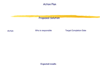 Action Plan
Proposed Solution
Action Who is responsible Target Completion Date
Expected results
 