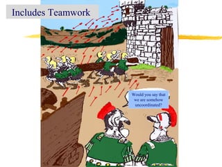 Would you say that
we are somehow
uncoordinated?
Includes Teamwork
 