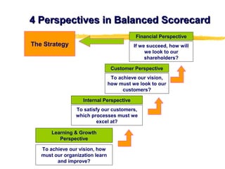 4 Perspectives in Balanced Scorecard4 Perspectives in Balanced Scorecard
If we succeed, how will
we look to our
shareholders?
Financial Perspective
To achieve our vision,
how must we look to our
customers?
Customer Perspective
To satisfy our customers,
which processes must we
excel at?
Internal Perspective
To achieve our vision, how
must our organization learn
and improve?
Learning & Growth
Perspective
The Strategy
 