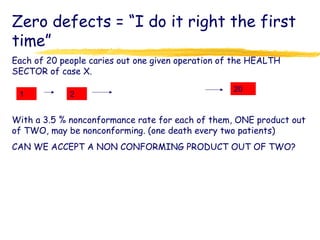 Zero defects = “I do it right the first
time”
Each of 20 people caries out one given operation of the HEALTH
SECTOR of case X.
With a 3.5 % nonconformance rate for each of them, ONE product out
of TWO, may be nonconforming. (one death every two patients)
CAN WE ACCEPT A NON CONFORMING PRODUCT OUT OF TWO?
1 2
20
 