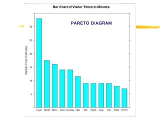 PARETO DIAGRAM
 