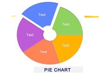 PIE CHART
 