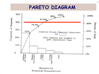 PARETO DIAGRAM
 