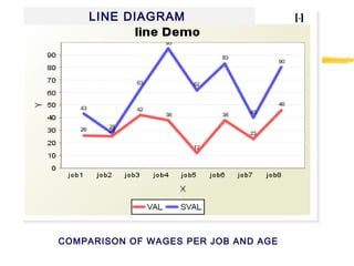 COMPARISON OF WAGES PER JOB AND AGE
LINE DIAGRAM
 