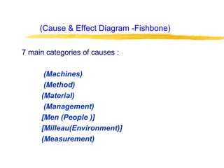7 main categories of causes :
(Machines)
(Method)
(Material)
(Management)
[Men (People )]
[Milleau(Environment)]
(Measurement)
(Cause & Effect Diagram -Fishbone)
 