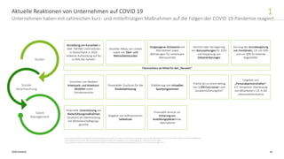 2020 Deloitte 12
Betrachtung ausgewählter HR-Maßnahmen
Klassische Maßnahmen
Durch eindimensionale Sparprogramme büßen Unte...