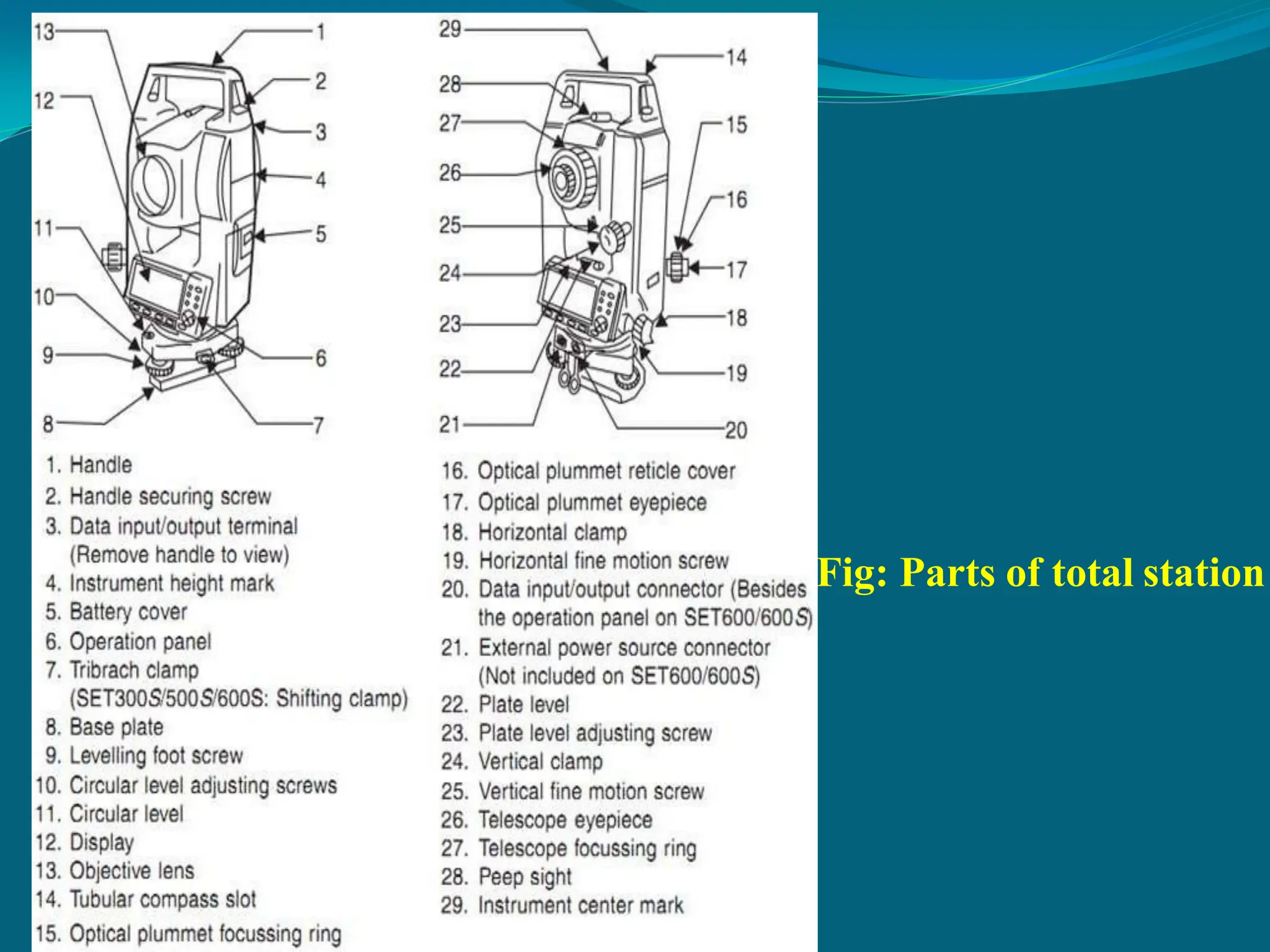 Fig: Parts of total station
 
