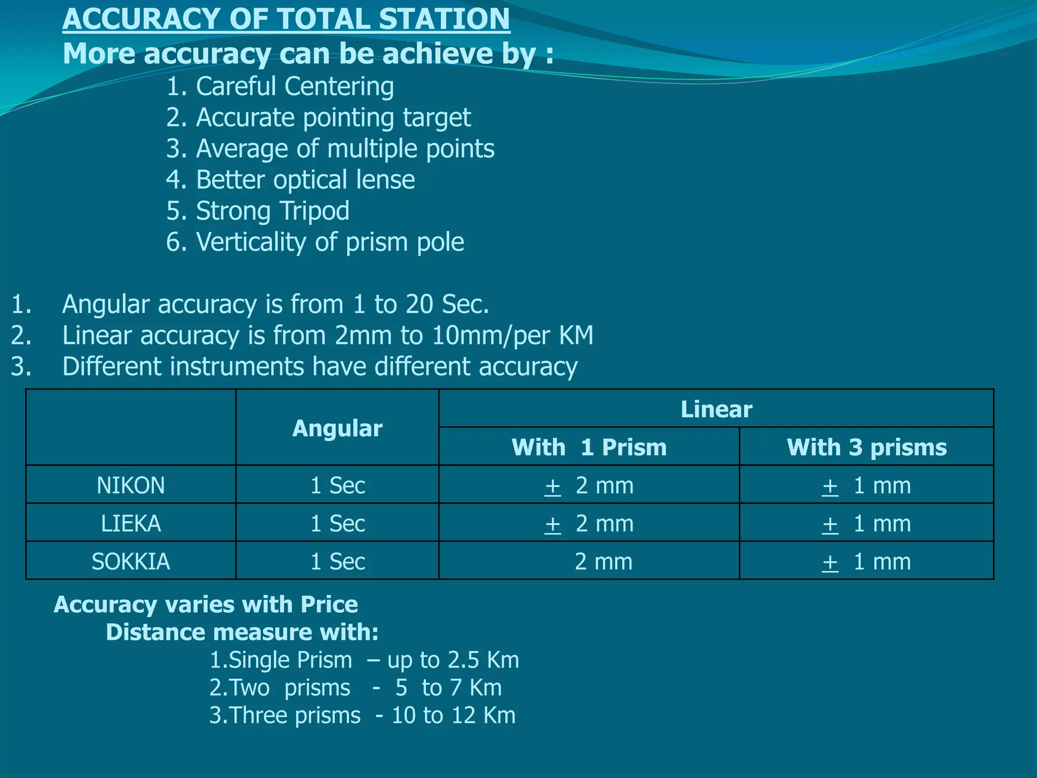 ACCURACY OF TOTAL STATION
More accuracy can be achieve by :
1. Careful Centering
2. Accurate pointing target
3. Average of multiple points
4. Better optical lense
5. Strong Tripod
6. Verticality of prism pole
1. Angular accuracy is from 1 to 20 Sec.
2. Linear accuracy is from 2mm to 10mm/per KM
3. Different instruments have different accuracy
Angular
Linear
With 1 Prism With 3 prisms
NIKON 1 Sec + 2 mm + 1 mm
LIEKA 1 Sec + 2 mm + 1 mm
SOKKIA 1 Sec 2 mm + 1 mm
Accuracy varies with Price
Distance measure with:
1.Single Prism – up to 2.5 Km
2.Two prisms - 5 to 7 Km
3.Three prisms - 10 to 12 Km
 