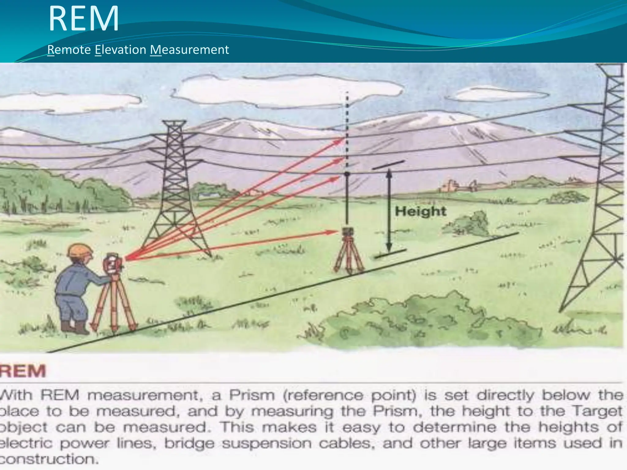 REM
Remote Elevation Measurement
 