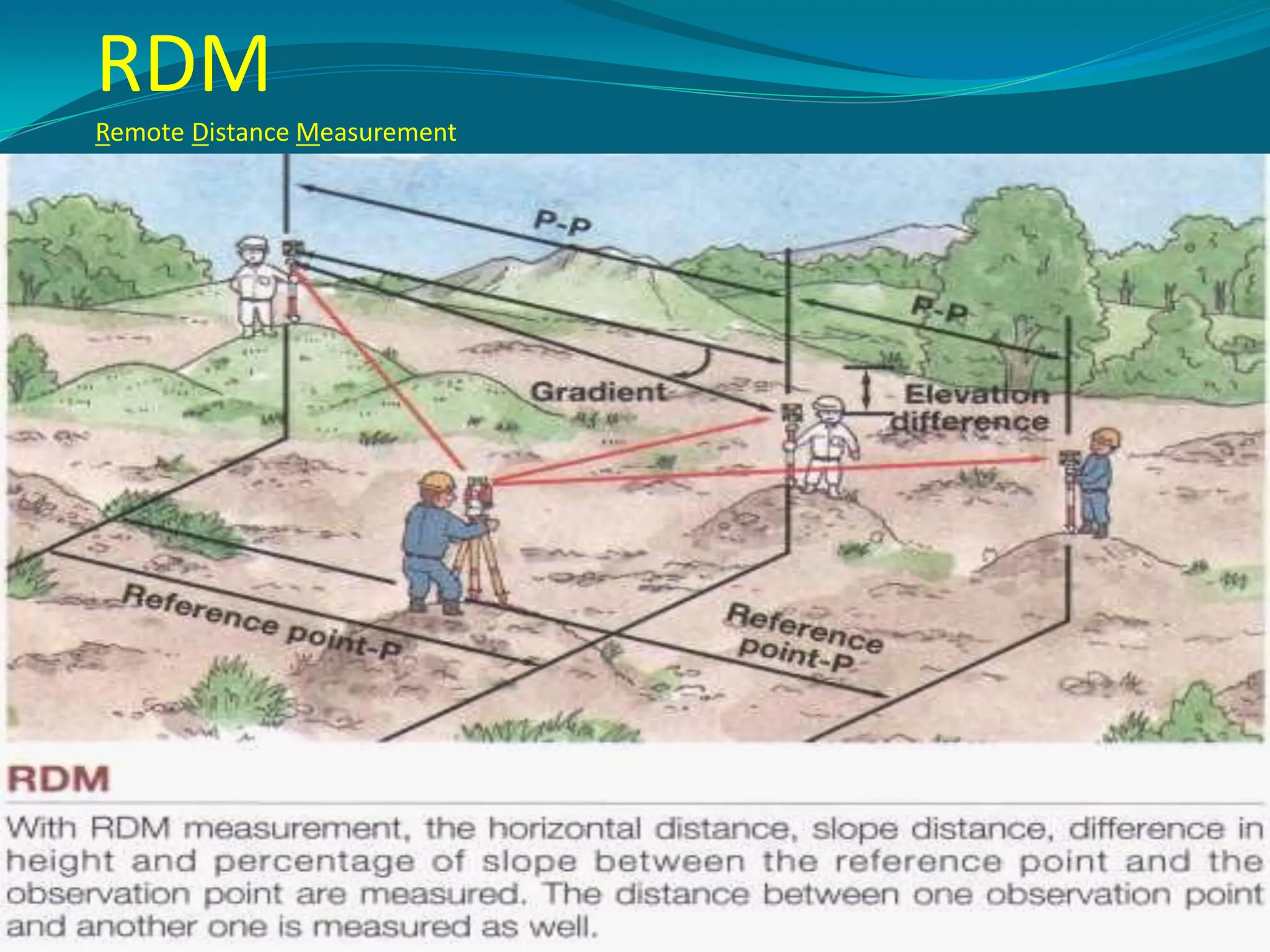 RDM
Remote Distance Measurement
 