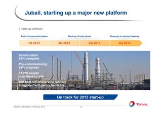 Jubail, starting up a major new platform

        Start-up schedule

        End of construction phase          Start-up of units phase       Ramp-up to nominal capacity


                1Q 2013               2Q 2013                  3Q 2013           4Q 2013


     Construction
     95% complete
     Pre-
     Pre-commissioning
     43% progress
     31,000 people
     mobilized on site
     400 kb/d full-conversion refinery
              full-
     integrated with petrochemicals


                                      On
                                      O track for 2013 start-up
                                            kf

Results and outlook – February 2013                    14
 