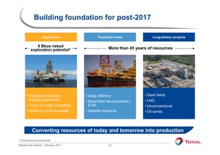 Building foundation for post-2017

                   Exploration                Production base              Long-plateau projects

            6 Bboe risked
         exploration potential*                      More than 45 years of resources




      • Replacing reser es
                  reserves            • Deep offshore                 • Giant fields
        through exploration           • Brownfield developments /     • LNG
      • Focus on major prospects        EOR                           • Unconventional
      • Reducing time-to-market
               g                      • Satellite tie-backs           • Oil sands




          Converting resources of today and tomorrow into production
* Excluding unconventional
Results and outlook – February 2013                  23
 