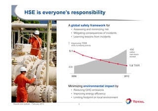 HSE is everyone’s responsibility

                                      A global safety framework for
                                       • Assessing and minimizing risk
                                                   g             g
                                       • Mitigating consequences of incidents
                                       • Learning lessons from incidents

                                        Improving TRIR
                                        while increasing activity

                                                                                          490
                                      5.1                                                 million
                                                                                          man-hours
                                                                                          worked



                                                                                          1.8 TRIR
                                      430


                                        2006                                       2012



                                      Minimizing environmental impact by
                                       • Reducing GHG emissions
                                       • Improving energy efficiency
                                       • Limiting footprint on local environment

Results and outlook – February 2013              3
 