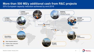 Results & Outlook, February 2016
20% European capacity reduction achieved by end-2016
More than 500 M$/y additional cash from R&C projects
Normandy
Port Arthur Daesan
Qatar
Satorp
Antwerp
Major integrated platforms
Projects under construction
Projects in FEED
Lindsey
Reducing capacity
by 50% 4Q16
Antwerp
Starting new
conversion unit 3Q16
SATORP
Capacity creep
to 440 kb/d
La Mède
Converting to
bio-refinery 2017
Port Arthur
Ethane cracker
Qatar
Debottlenecking
Donges
Upgrading
21
 