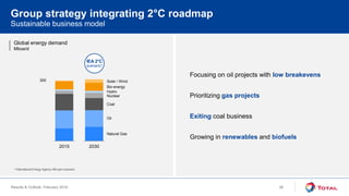 Results & Outlook, February 2016
300
2015 2030
Global energy demand
Mboe/d
Sustainable business model
Group strategy integrating 2°C roadmap
Focusing on oil projects with low breakevens
Prioritizing gas projects
Exiting coal business
Growing in renewables and biofuels
Coal
Natural Gas
Oil
Nuclear
Bio-energy
IEA 2°C
scenario*
Hydro
Solar / Wind
* International Energy Agency 450 ppm scenario
26
 
