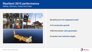 Results & Outlook, February 2016
Resilient 2015 performance
Safety, Delivery, Costs and Cash
Benefiting from the integrated model
9.4% production growth
8 B$ Downstream cash generation
Exceeded cost reduction targets
3
 