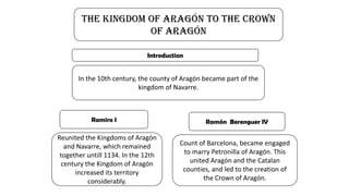 Importance
•Despite its complicated dinastic
history, the kingdom of castile and
leon emerged as the largezst and
strongest kingdom on the iberian
peninsula in the 12th and 13th
century.
• It played a key role in the
reconquest which brought it prestige
and new territories. Portugal
separates from the rest of the rest of
the kingdom, becoming independent
in the mid-12th century
 