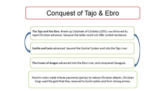 THE KINGDOM OF ARAGÓN TO THE CROWN
OF ARAGÓN
Count of Barcelona, became engaged
to marry Petronilla of Aragón. This
united Aragón and the Catalan
counties, and led to the creation of
the Crown of Aragón.
Reunited the Kingdoms of Aragón
and Navarre, which remained
together untill 1134. In the 12th
century the Kingdom of Aragón
increased its territory
considerably.
In the 10th century, the county of Aragón became part of the
kingdom of Navarre.
Ramiro I Ramón Berenguer IV
Introduction
 
