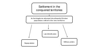 Settlement in the
conquered territories
As the kingdoms advanced shouthwards,Christian
populations settled in the new territories
Repopulation
Land distribution
Military orders
 