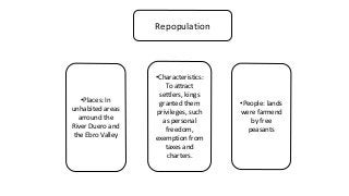Repopulation
•Characteristics:
To attract
settlers, kings
granted them
privileges, such
as personal
freedom,
exemption from
taxes and
charters.
•People: lands
were farmend
by free
peasants
•Places: In
unhabited areas
arround the
River Duero and
the Ebro Valley
 