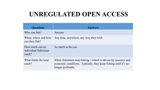 Questions Answers
Who can fish? Anyone
When, where and how
can they fish?
Any time, anywhere, any way they wish
How much can an
individual fisherman
catch?
As much as he can
What limits the total
catch?
When fishermen stop fishing—which is driven by resource and
economic conditions. Typically, they keep fishing until it’s no
longer profitable.
UNREGULATED OPEN ACCESS
 
