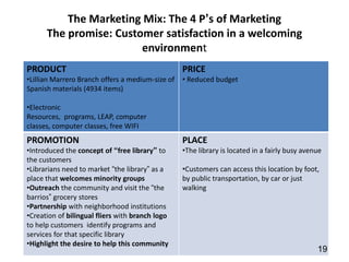 The Marketing Mix: The 4 P’s of Marketing
      The promise: Customer satisfaction in a welcoming
                        environment
PRODUCT                                           PRICE
•Lillian Marrero Branch offers a medium-size of   • Reduced budget
Spanish materials (4934 items)

•Electronic
Resources, programs, LEAP, computer
classes, computer classes, free WIFI
PROMOTION                                         PLACE
•Introduced the concept of “free library” to      •The library is located in a fairly busy avenue
the customers
•Librarians need to market “the library” as a     •Customers can access this location by foot,
place that welcomes minority groups               by public transportation, by car or just
•Outreach the community and visit the “the        walking
barrios” grocery stores
•Partnership with neighborhood institutions
•Creation of bilingual fliers with branch logo
to help customers identify programs and
services for that specific library
•Highlight the desire to help this community
                                                                                               19
 