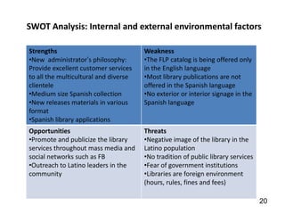 SWOT Analysis: Internal and external environmental factors

Strengths                              Weakness
•New administrator’s philosophy:       •The FLP catalog is being offered only
Provide excellent customer services    in the English language
to all the multicultural and diverse   •Most library publications are not
clientele                              offered in the Spanish language
•Medium size Spanish collection        •No exterior or interior signage in the
•New releases materials in various     Spanish language
format
•Spanish library applications
Opportunities                          Threats
•Promote and publicize the library     •Negative image of the library in the
services throughout mass media and     Latino population
social networks such as FB             •No tradition of public library services
•Outreach to Latino leaders in the     •Fear of government institutions
community                              •Libraries are foreign environment
                                       (hours, rules, fines and fees)

                                                                                  20
 