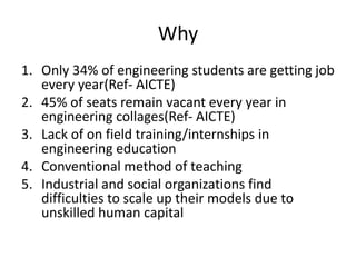Why
1. Only 34% of engineering students are getting job
every year(Ref- AICTE)
2. 45% of seats remain vacant every year in
engineering collages(Ref- AICTE)
3. Lack of on field training/internships in
engineering education
4. Conventional method of teaching
5. Industrial and social organizations find
difficulties to scale up their models due to
unskilled human capital
 