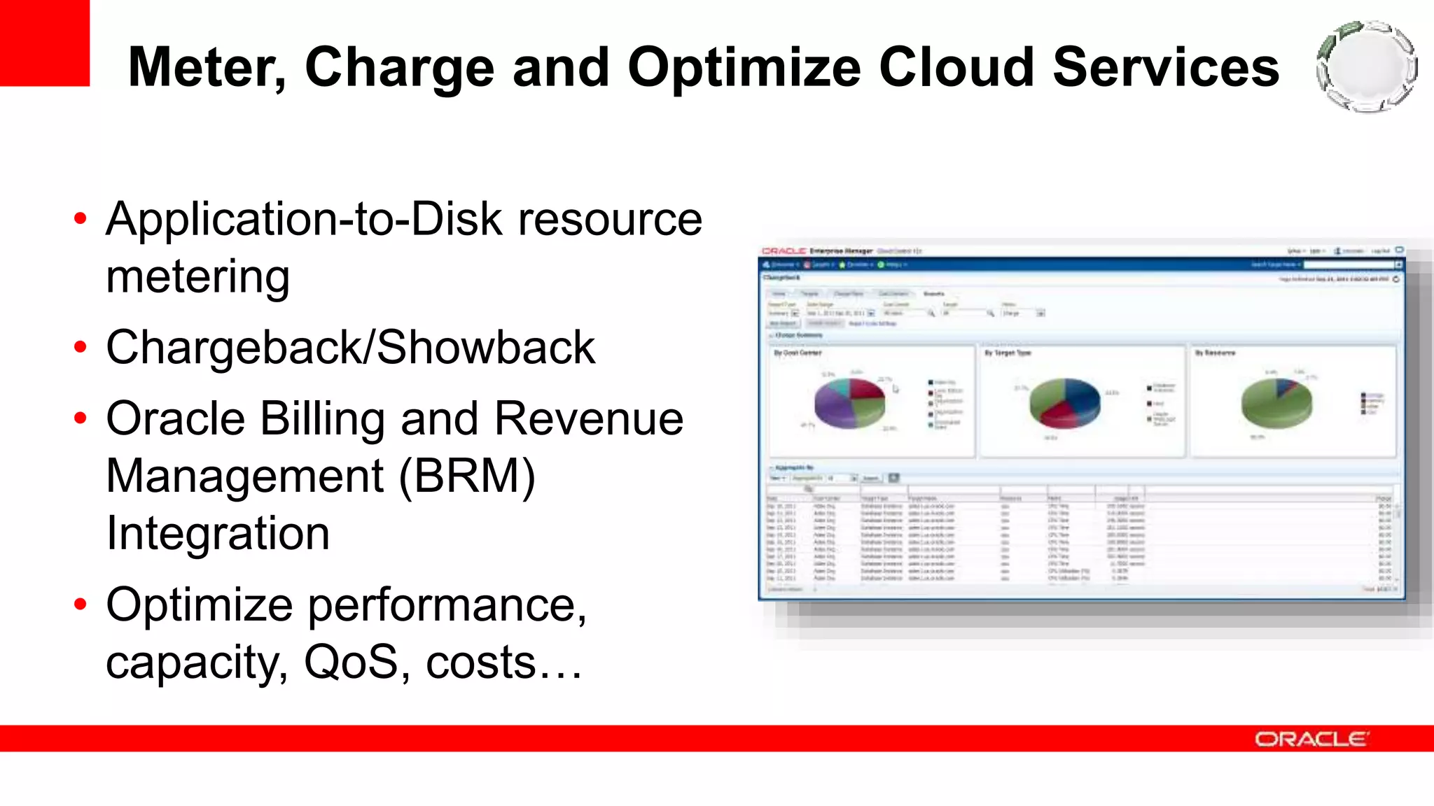 Meter, Charge and Optimize Cloud Services
• Application-to-Disk resource
metering
• Chargeback/Showback
• Oracle Billing and Revenue
Management (BRM)
Integration
• Optimize performance,
capacity, QoS, costs…
 