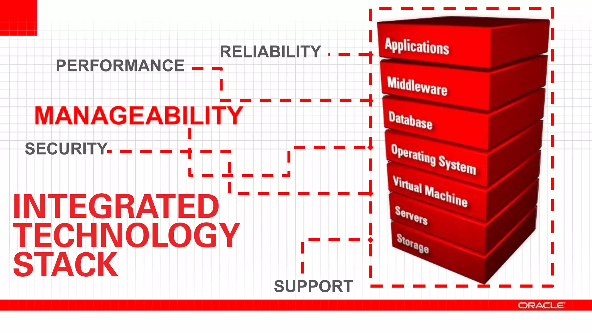 RELIABILITY
PERFORMANCE
SECURITY
SUPPORT
 
