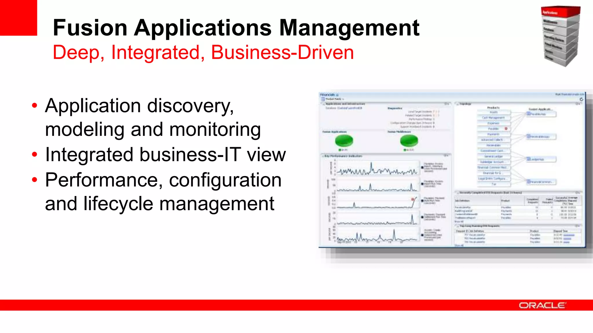 Fusion Applications Management
• Application discovery,
modeling and monitoring
• Integrated business-IT view
• Performance, configuration
and lifecycle management
Deep, Integrated, Business-Driven
 