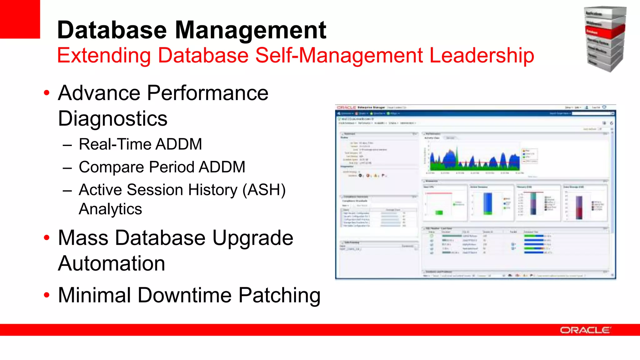 Database Management
• Advance Performance
Diagnostics
– Real-Time ADDM
– Compare Period ADDM
– Active Session History (ASH)
Analytics
• Mass Database Upgrade
Automation
• Minimal Downtime Patching
Extending Database Self-Management Leadership
 