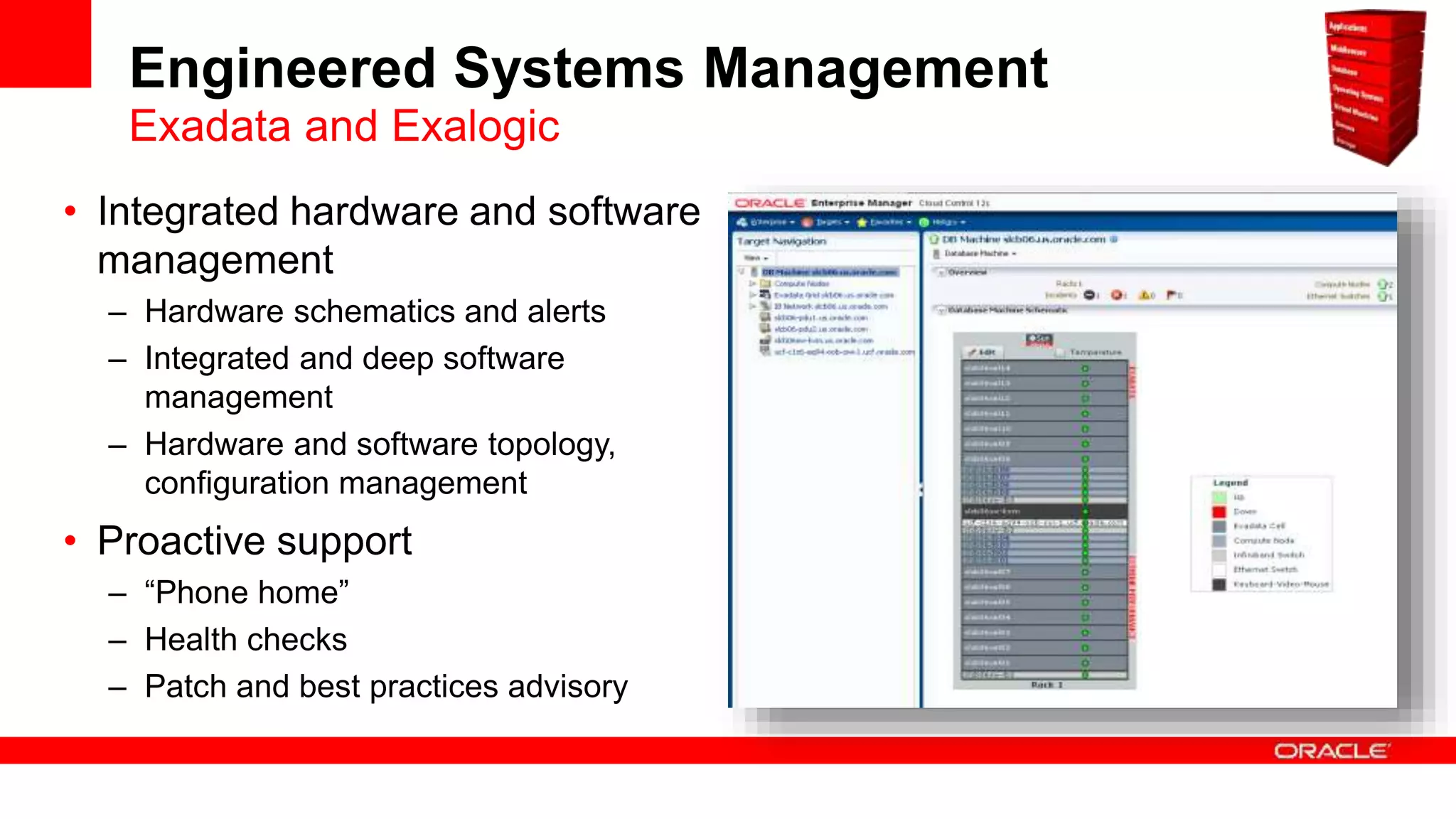 Engineered Systems Management
• Integrated hardware and software
management
– Hardware schematics and alerts
– Integrated and deep software
management
– Hardware and software topology,
configuration management
• Proactive support
– “Phone home”
– Health checks
– Patch and best practices advisory
Exadata and Exalogic
 