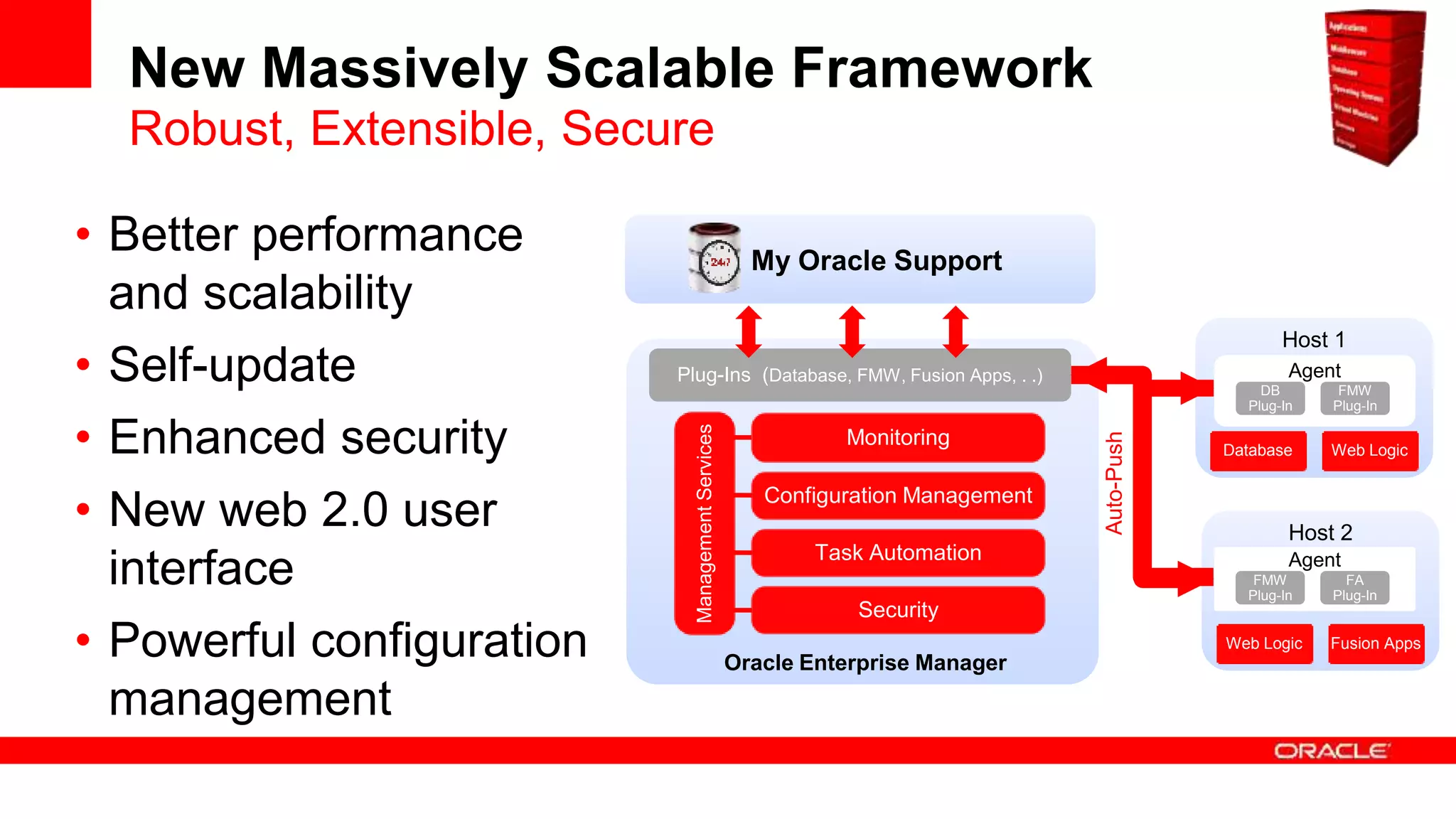 New Massively Scalable Framework
• Better performance
and scalability
• Self-update
• Enhanced security
• New web 2.0 user
interface
• Powerful configuration
management
Robust, Extensible, Secure
Host 2
Web Logic Fusion Apps
Host 1
Plug-Ins (Database, FMW, Fusion Apps, . .) Agent
DB
Plug-In
FMW
Plug-In
Agent
Auto-Push
Oracle Enterprise Manager
Security
Task Automation
Monitoring
Configuration Management
Database Web Logic
FMW
Plug-In
FA
Plug-In
ManagementServices
My Oracle Support
 