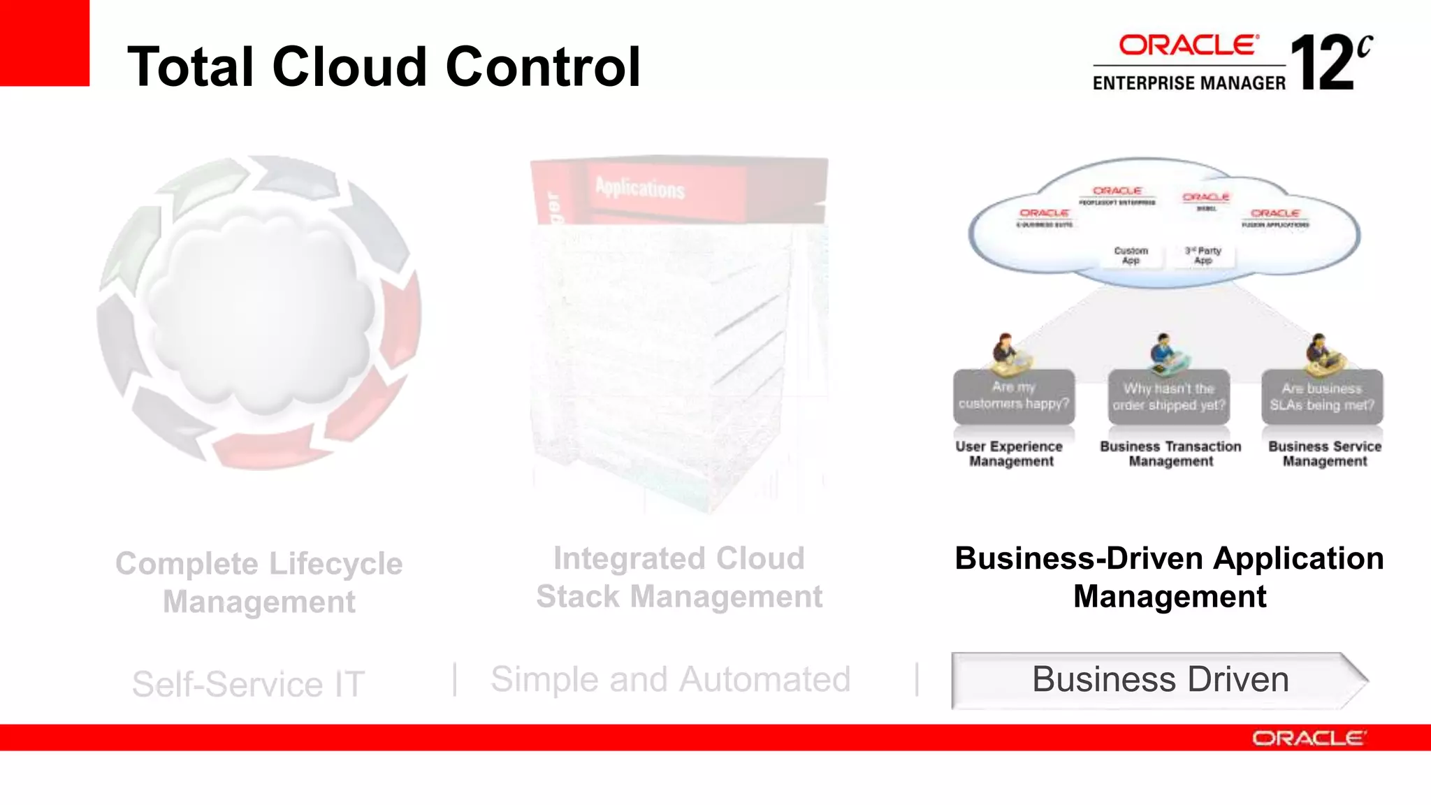 Total Cloud Control
Complete Lifecycle
Management
Integrated Cloud
Stack Management
Business-Driven Application
Management
Self-Service IT Simple and Automated Business Driven| |
 