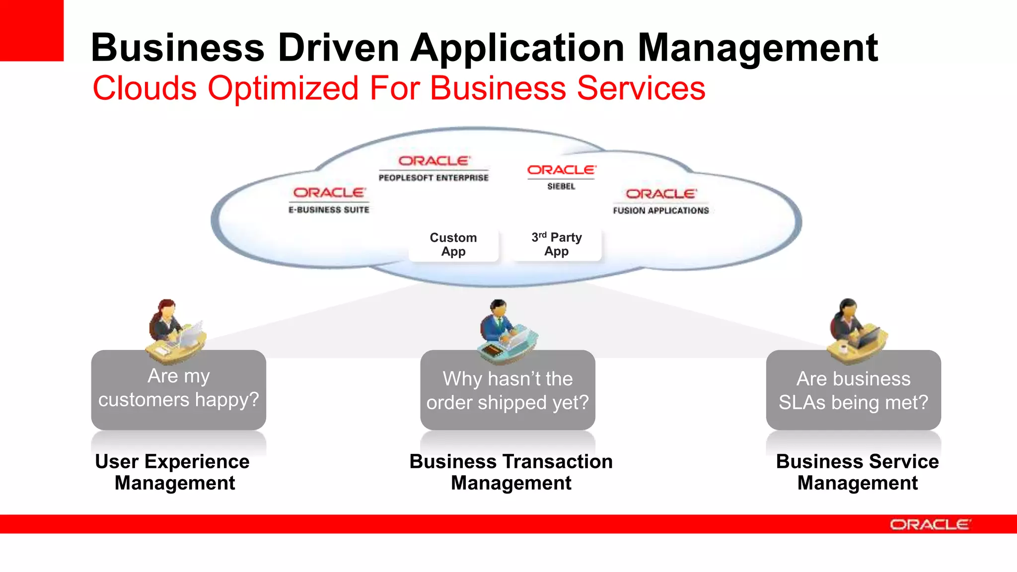 Business Driven Application Management
Clouds Optimized For Business Services
Business Transaction
Management
User Experience
Management
Custom
App
3rd Party
App
Business Service
Management
Are my
customers happy?
Why hasn’t the
order shipped yet?
Are business
SLAs being met?
 