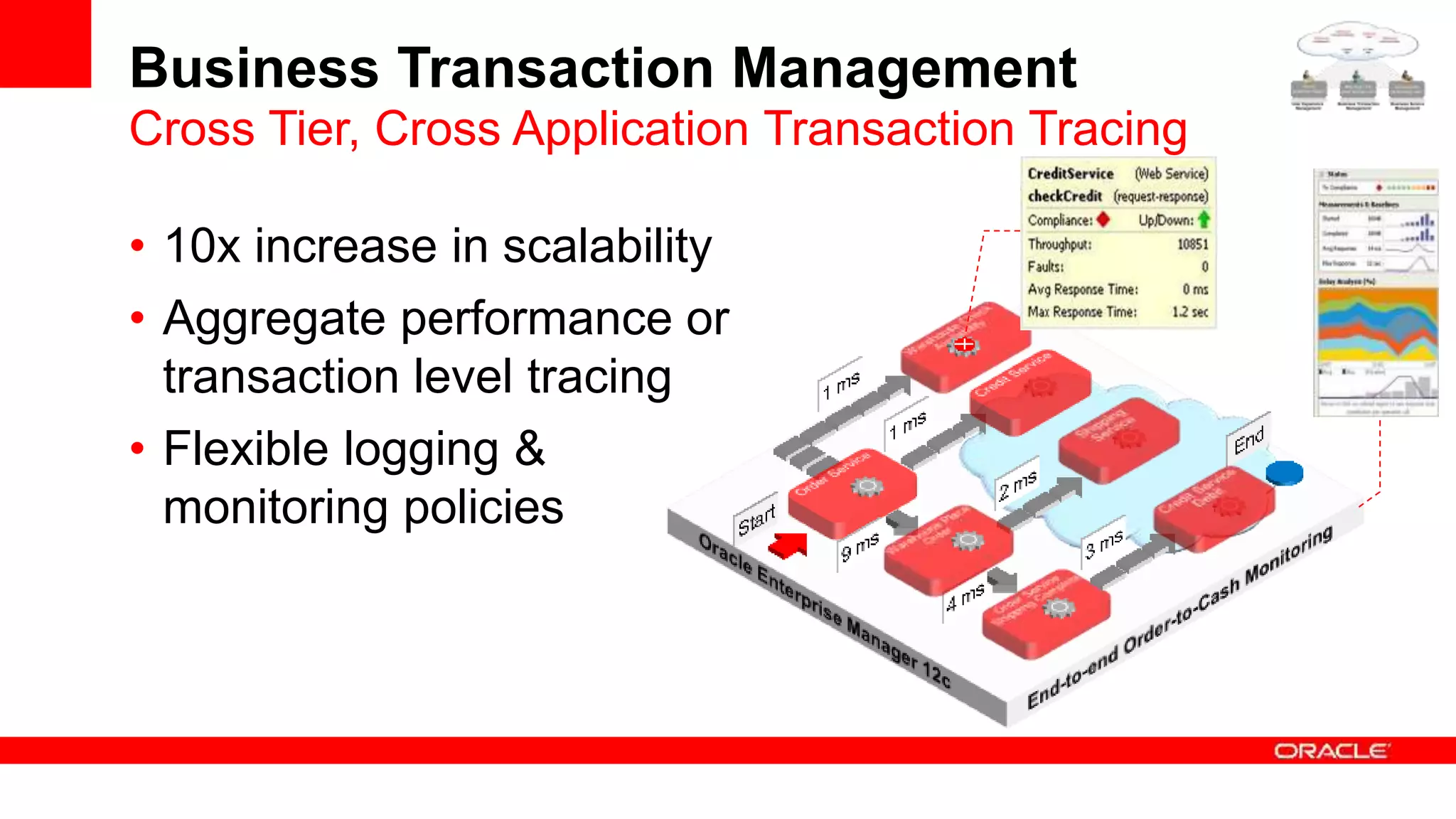 Business Transaction Management
• 10x increase in scalability
• Aggregate performance or
transaction level tracing
• Flexible logging &
monitoring policies
Cross Tier, Cross Application Transaction Tracing
 