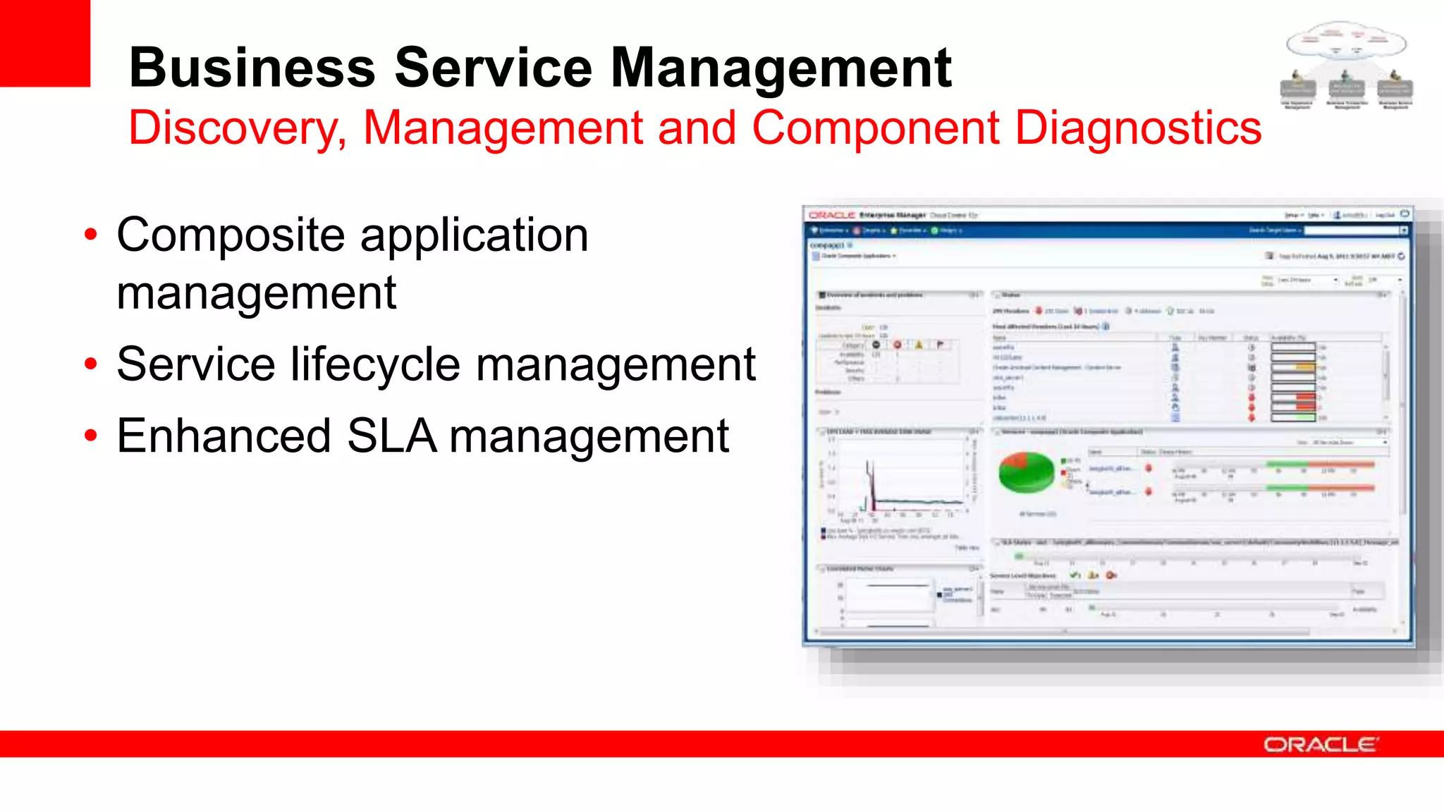 Business Service Management
• Composite application
management
• Service lifecycle management
• Enhanced SLA management
Discovery, Management and Component Diagnostics
 