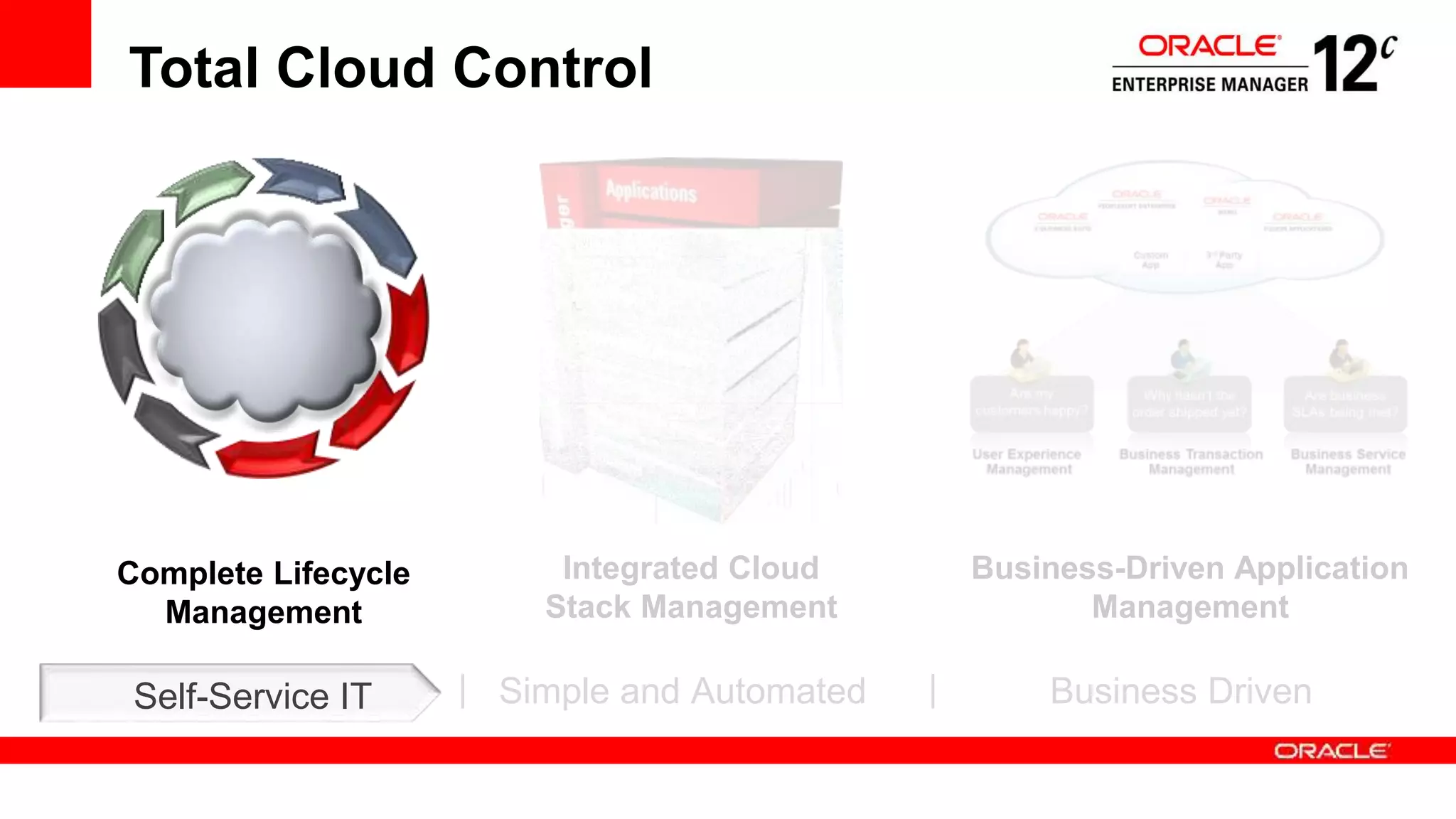 Total Cloud Control
Complete Lifecycle
Management
Integrated Cloud
Stack Management
Business-Driven Application
Management
Self-Service IT Simple and Automated Business Driven| |
 