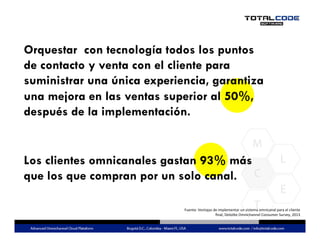 Orquestar con tecnología todos los puntos
de contacto y venta con el cliente para
suministrar una única experiencia, garantiza
una mejora en las ventas superior al 50%,
después de la implementación.
Fuente:	
  Ventajas	
  de	
  implementar	
  un	
  sistema	
  omnicanal	
  para	
  el	
  cliente	
  
ﬁnal,	
  Deloi]e	
  Omnichannel	
  Consumer	
  Survey,	
  2013	
  	
  
Los clientes omnicanales gastan 93% más
que los que compran por un solo canal.
 