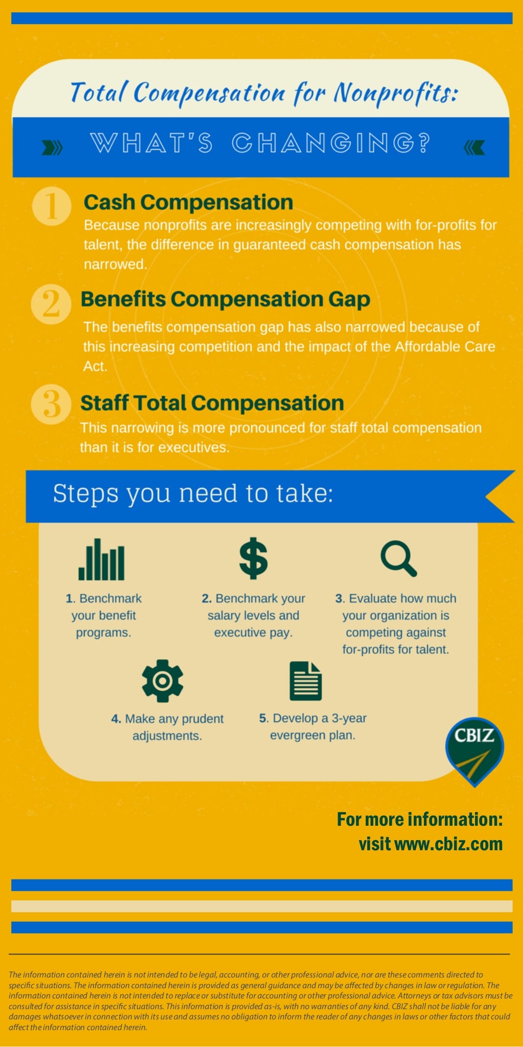 Total Compensation For Nonprofits
