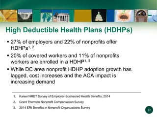 Total Compensation Considerations for Nonprofits