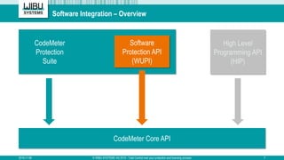 Codemeter Sap Integration Total control over your protection and licensing process | PPT