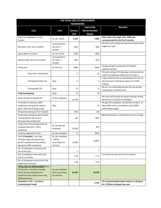Total Cost of Employment | PDF