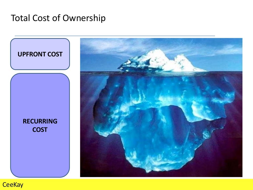 Total cost of ownership