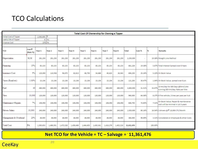 how to calculate tco