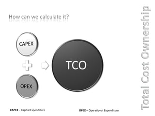 CAPEX  – Capital Expenditure OPEX  – Operational Expenditure 