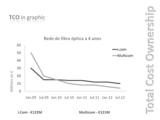i.Com - €122M Multicom - €121M 
