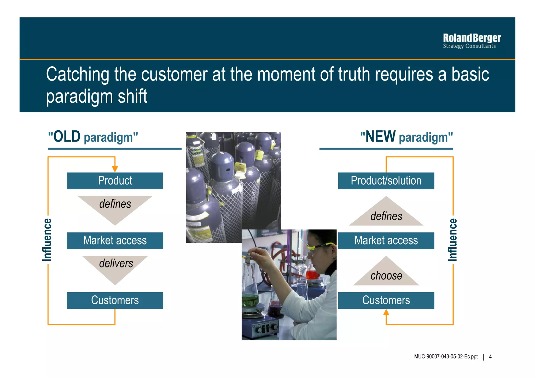 Catching the customer at the moment of truth requires a basic
paradigm shift

Product

Influence

defines
Market access
delivers
Customers

"NEW paradigm"
Product/solution
defines
Market access

Influence

"OLD paradigm"

choose
Customers

MUC-90007-043-05-02-Ec.ppt

4

 