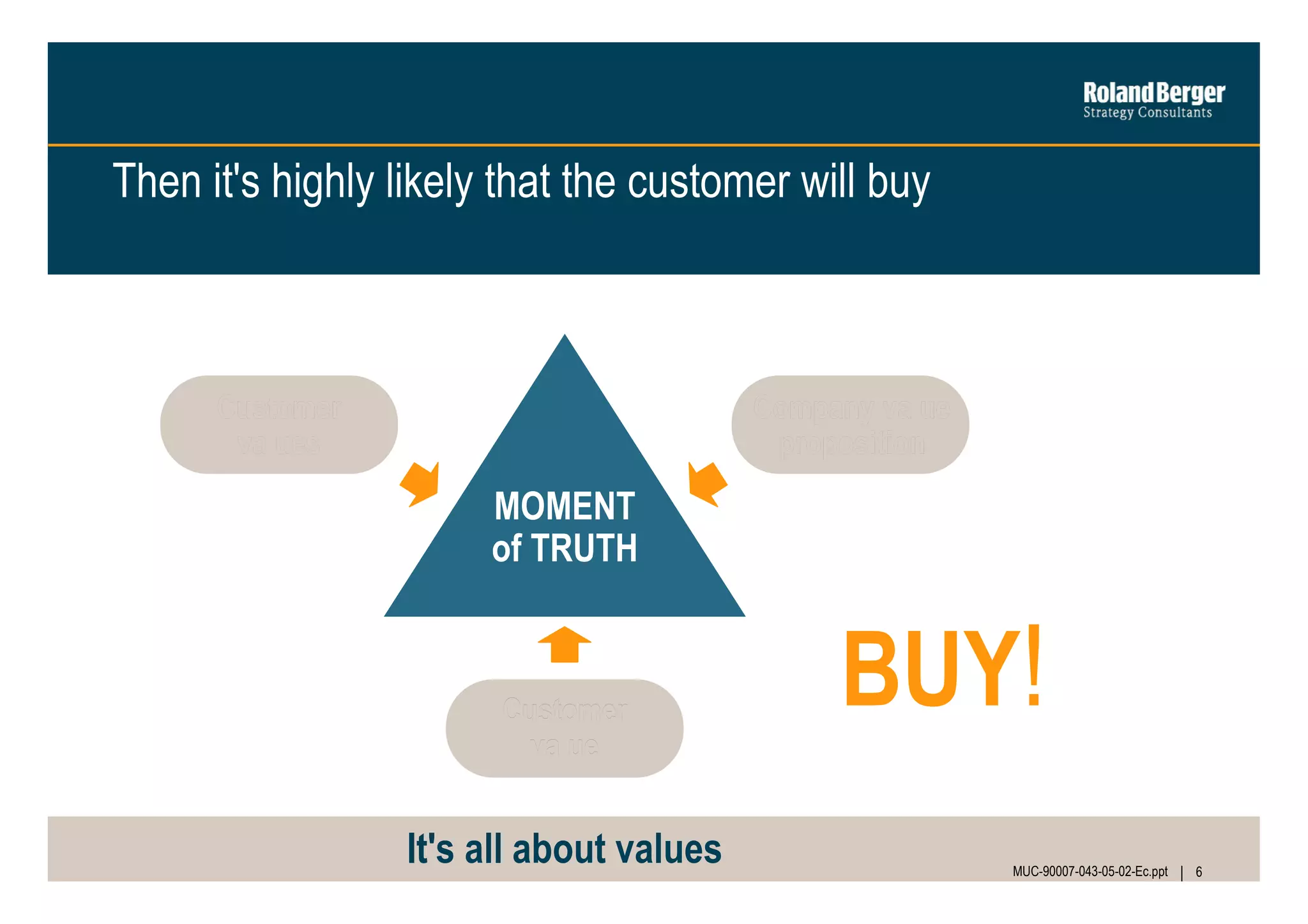 Then it's highly likely that the customer will buy

Customer
values

Company value
proposition

MOMENT
of TRUTH

Customer
value

It's all about values

BUY!
MUC-90007-043-05-02-Ec.ppt

6

 